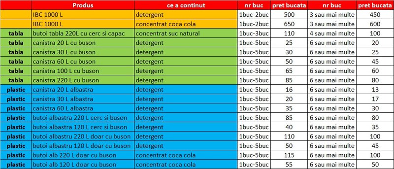 Butoi/ canistra tabla cu buson 20 L-30 L-60 L-100 L-220 L.