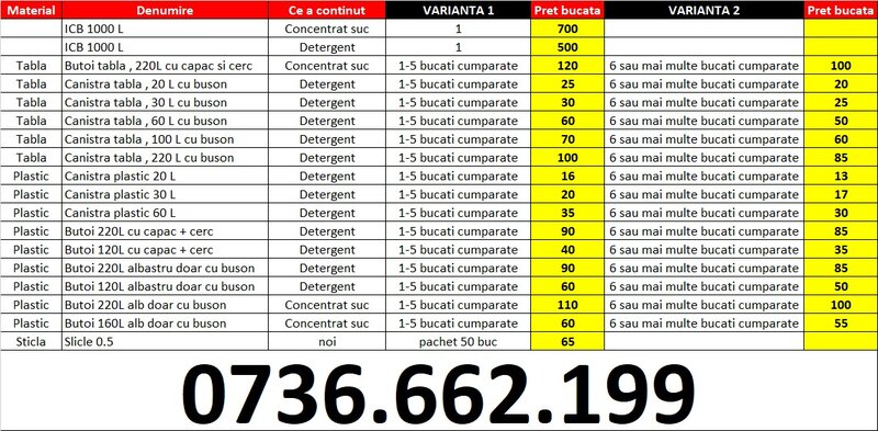 Butoi/ canistra tabla cu buson 20 L-30 L-60 L-100 L-220 L.